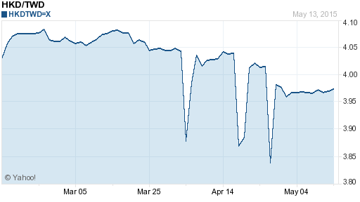 香港幣,hkd匯率線圖