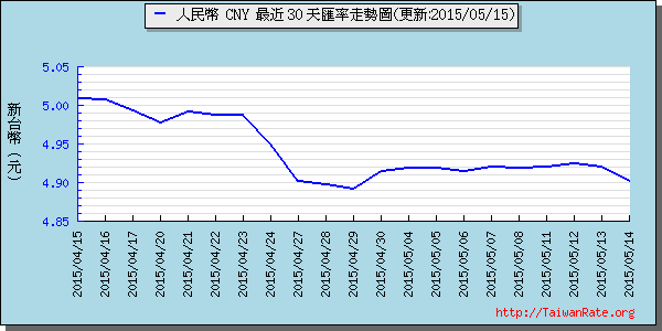 人民幣,cny匯率線圖