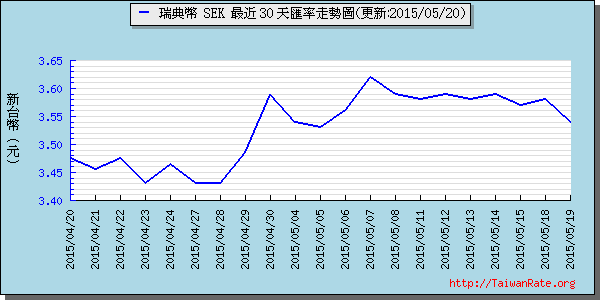 瑞典幣,sek匯率線圖