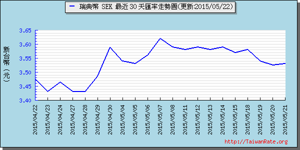 瑞典幣,sek匯率線圖