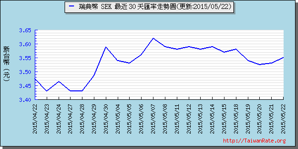 瑞典幣,sek匯率線圖