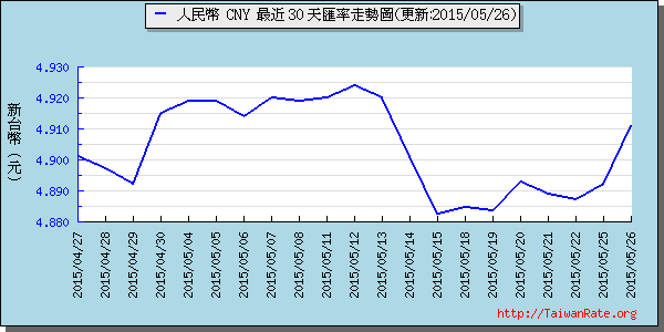 人民幣,cny匯率線圖