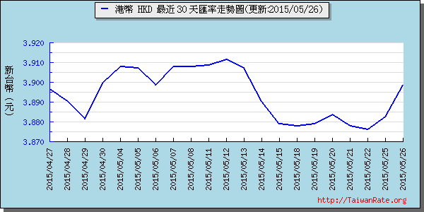 香港幣,hkd匯率線圖