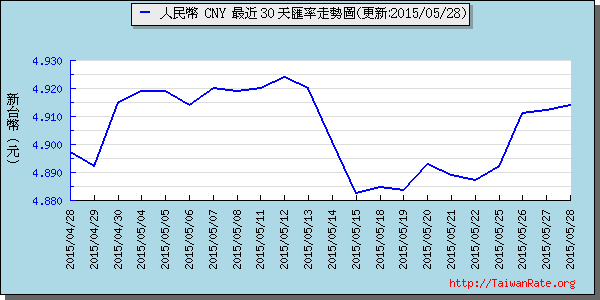 人民幣,cny匯率線圖