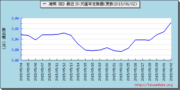 香港幣,hkd匯率線圖