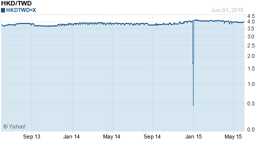 香港幣,hkd匯率線圖