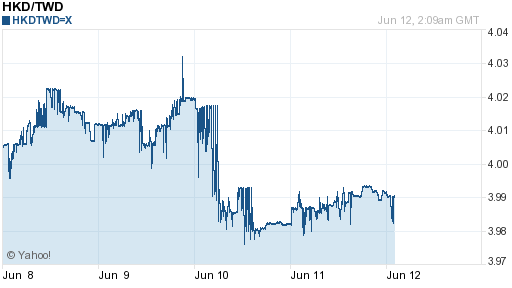 香港幣,hkd匯率線圖