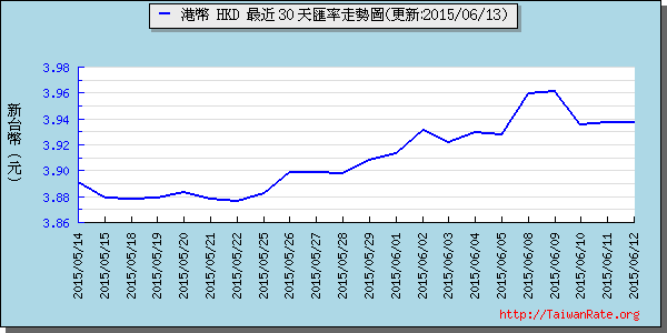 香港幣,hkd匯率線圖