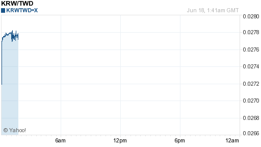韓元,krw匯率線圖