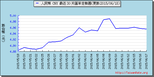 人民幣,cny匯率線圖