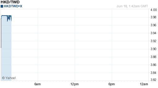 香港幣,hkd匯率線圖