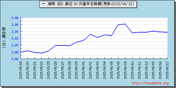 香港幣,hkd匯率線圖