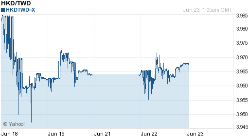 香港幣,hkd匯率線圖