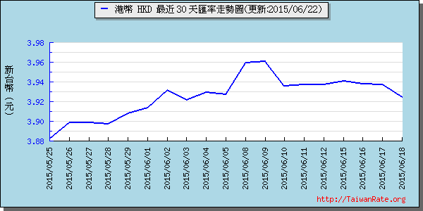 香港幣,hkd匯率線圖