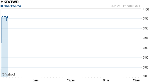 香港幣,hkd匯率線圖