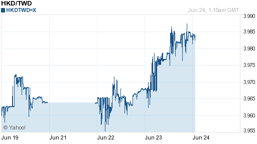 香港幣,hkd匯率線圖