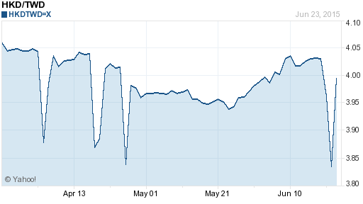 香港幣,hkd匯率線圖