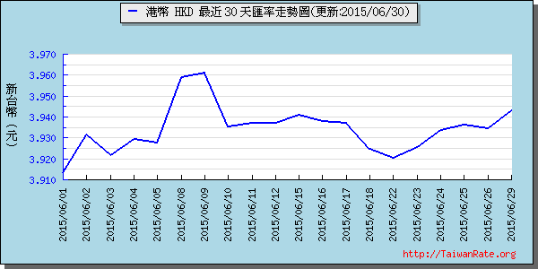 香港幣,hkd匯率線圖