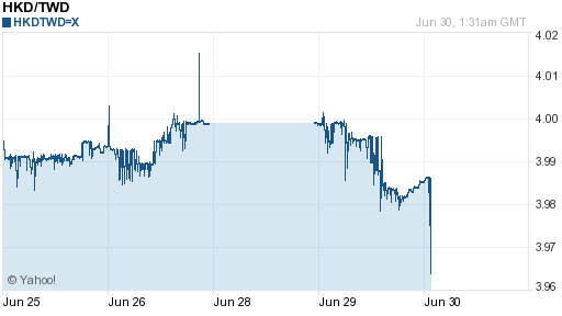 香港幣,hkd匯率線圖
