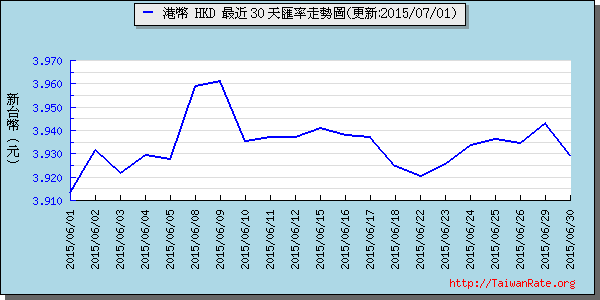 香港幣,hkd匯率線圖