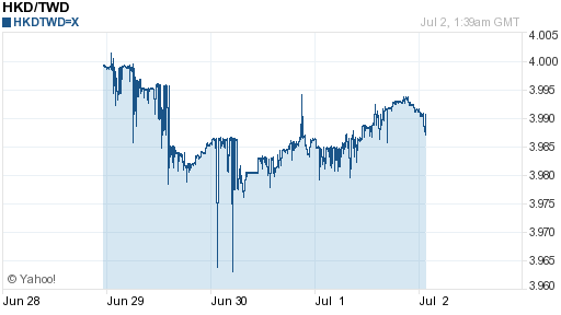 香港幣,hkd匯率線圖