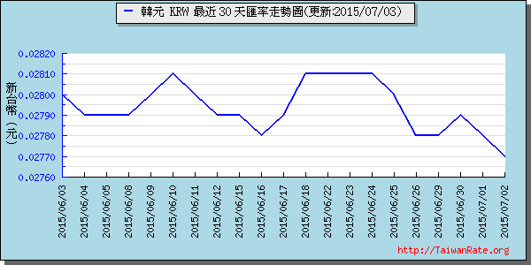 韓元,krw匯率線圖