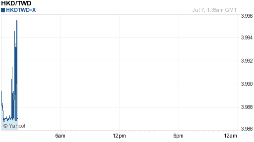 香港幣,hkd匯率線圖