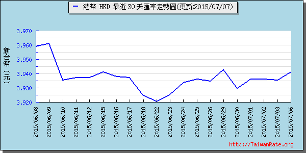 香港幣,hkd匯率線圖