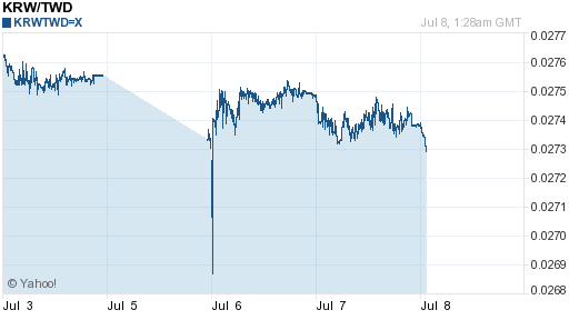 韓元,krw匯率線圖