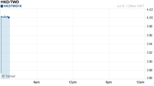 香港幣,hkd匯率線圖