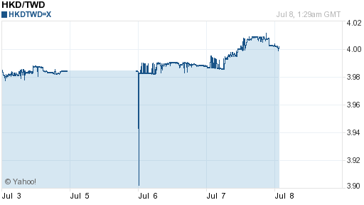 香港幣,hkd匯率線圖