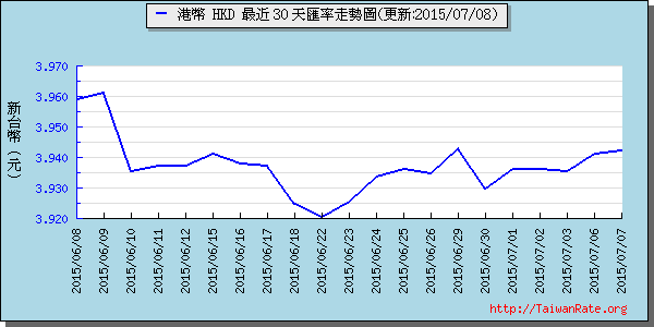 香港幣,hkd匯率線圖