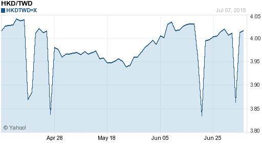 香港幣,hkd匯率線圖