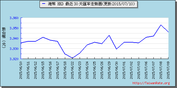 香港幣,hkd匯率線圖