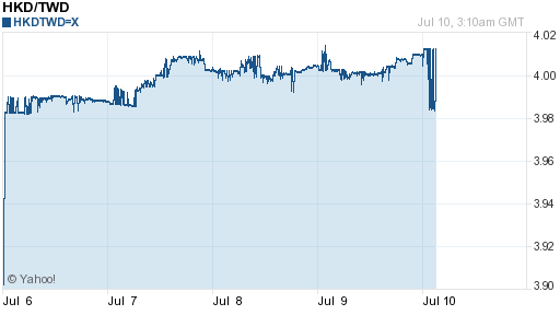 香港幣,hkd匯率線圖
