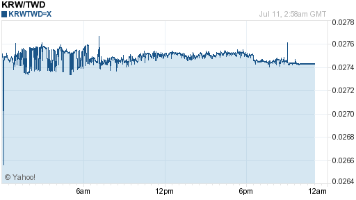 韓元,krw匯率線圖