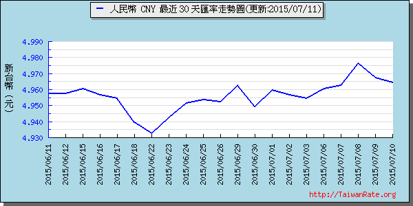 人民幣,cny匯率線圖