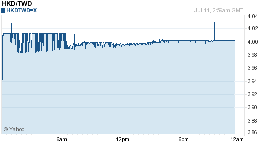 香港幣,hkd匯率線圖