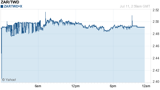 南非幣,zar匯率線圖