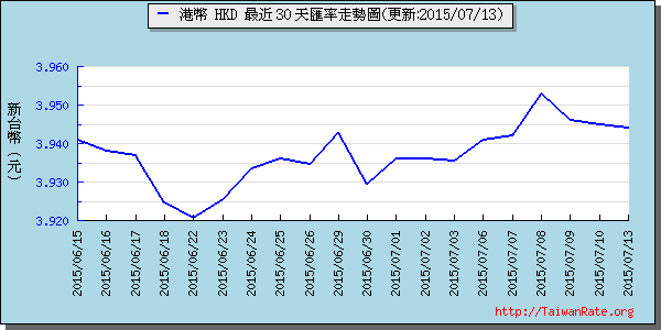 香港幣,hkd匯率線圖