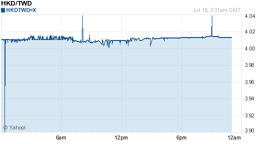 香港幣,hkd匯率線圖