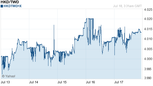 香港幣,hkd匯率線圖