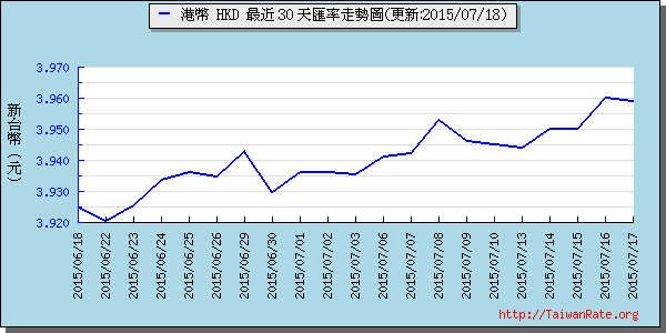 香港幣,hkd匯率線圖