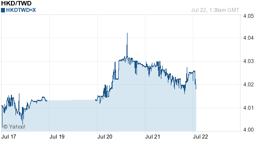 香港幣,hkd匯率線圖