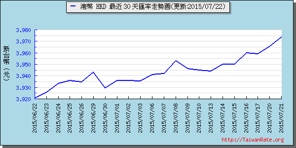 香港幣,hkd匯率線圖