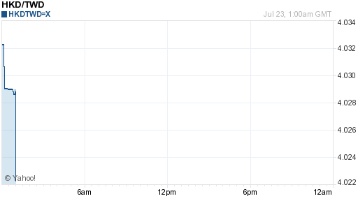 香港幣,hkd匯率線圖