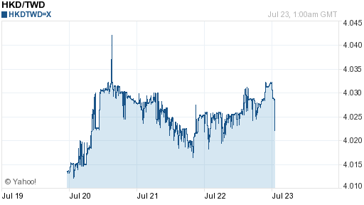 香港幣,hkd匯率線圖