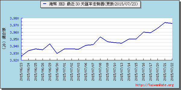 香港幣,hkd匯率線圖