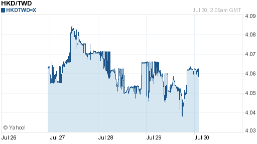 香港幣,hkd匯率線圖