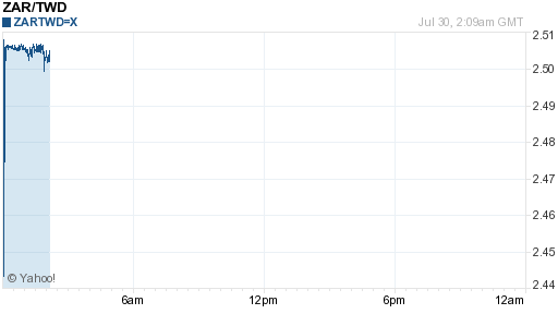 南非幣,zar匯率線圖